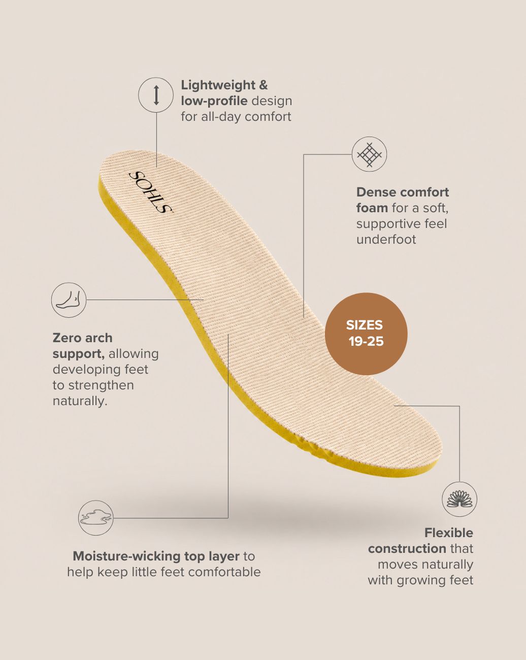 Replacement Insoles