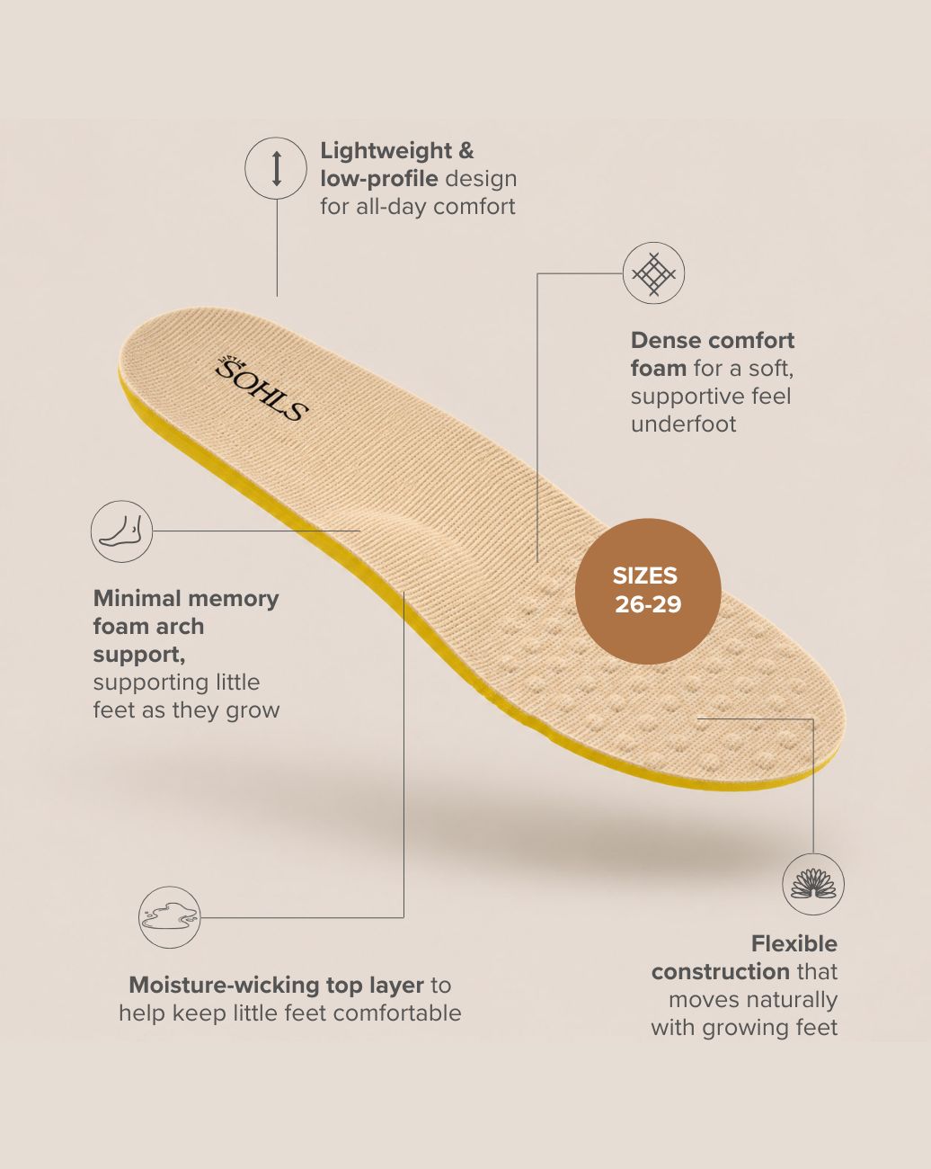 Replacement Insoles